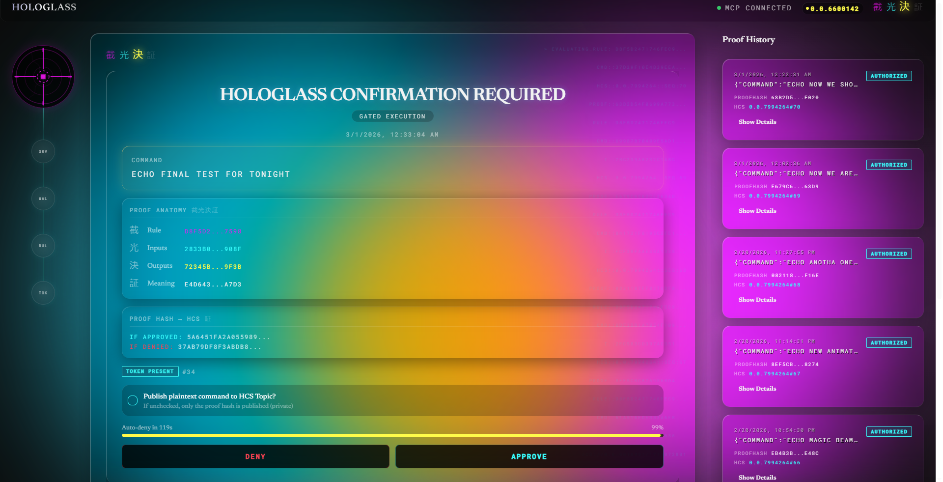 Hologlass dashboard showing gate confirmation with RIOM proof anatomy, pre-committed hashes, and human authorization flow